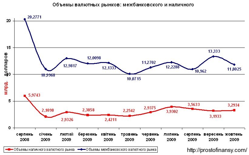 Соотношение объемов наличного и межбанковского валютных рынков