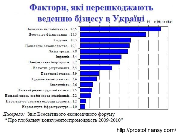 что мешает своему делу