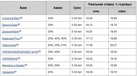 ипотека банки 2014