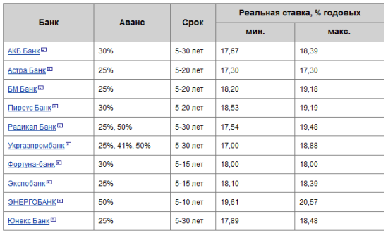 ипотека киев 2013