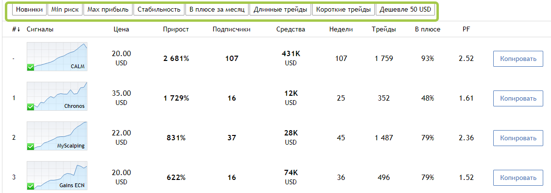 Рейтинги копирование сигналов форекс